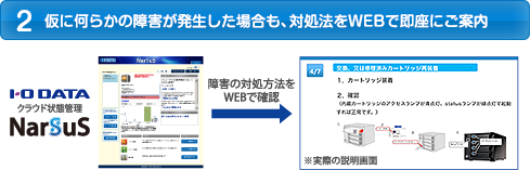 2 仮に何らかの障害が発生した場合も、対象法をWEBで即座にご案内